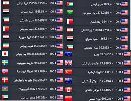 اسعار صرف الدولار واليورو امام الدينار العراقي ليوم الأربعاء 4 مارس اذار 2020 نعرض لكم سعر صرف الدولار واليورو والتومان مقابل In 2020 Weather Screenshot Ill Weather