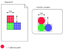 The problem is you have two different units of measure cm. Css Values And Units Module Level 3