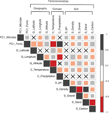 Host genotype, soil composition, and geo-climatic factors shape the fonio  seed microbiome