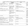 Sujet examen module 6 aide soignant pdf notice module 2 les exercices de révision aide soignante module 2 les exercices de révision vous trouverez? 1
