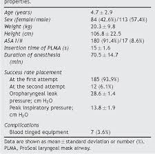 Table 3 From Simple Method For Determining The Size Of The