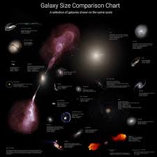 Ut How Big Are Galaxies Starship Asterisk
