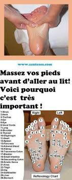 Massez Vos Pieds Avant D Aller Au Lit Voici Pourquoi C Est Tres Important Soin Des Pieds Acupression Massage Pieds