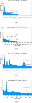 Upper Limits On Perturbations Of Nuclear Decay Rates Induced