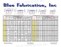 Blue Fabrication Pipe Specs