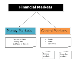 Money Market Vs Capital Market