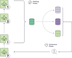从Subspace 到Autonomys：解决区块链存储、计算与AI 融合的未来 ...