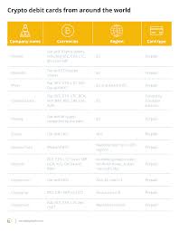 Crypto.com's rewards visa prepaid card, previously known as the mco rewards visa, is an interesting niche card that is specifically targeted at cryptocurrency holders looking for a way to easily. Cash Or Plastic Countries Where Crypto Debit Cards Are Fair Game