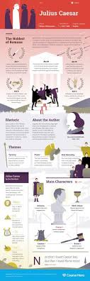 Caesar's death at the hands of friends and fellow politicians. 10 Best Julius Caesar Shakespeare Ideas Julius Caesar Julius Caesar Shakespeare Julius