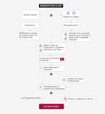 Uberpop est de fait bel et bien interdit. Droit Au Respect De La Dignite En Detention Senat