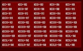 Roman Numerals Chart 1 2000 Photo Of Roman Numeral 1601 To