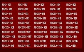 roman numerals chart 1 2000 photo of roman numeral 1601 to