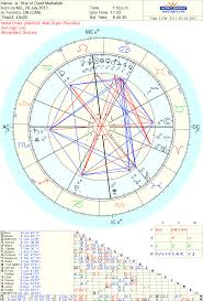Star Of David Merkabah Astrology And Meditation