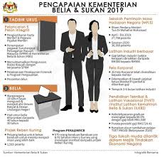 Facebook live menteri belia dan sukan, dato' sri reezal merican naina merican: Kementerian Belia Dan Sukan Jabatan Penerangan Malaysia