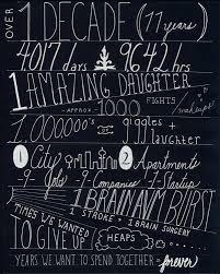 If you still haven't had time to frame any wedding photos the sweetest ways to celebrate your anniversary at home. 10 Years Of Marriage Illustrated Evie S