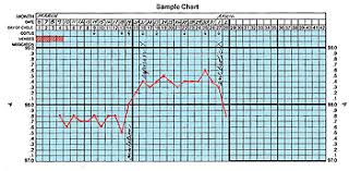 basal body temperature chart