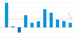 Which Is The Better Inflation Hedge Stocks Or Gold Wsj