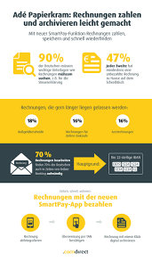Den dazugehörigen bic können sie unter verwaltung > meine daten einsehen. Fruhjahrsputz Mehrheit Der Deutschen Hat Rechnungen Und Co Fur Steuererklarung Presseportal