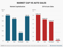 Morgan Stanley Thinks Things At Ford Could Get Worse Before