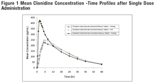 Image result for Clonidine Overdose