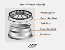One-Piece vs Multi-Piece Wheels - Advanced Structural ...