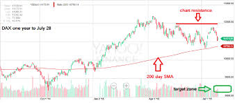 Global Stock Market Still At Risk Of Sharp Decline Finance