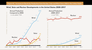 The World Nuclear Industry Status Report 2018 Html