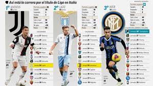 Últimas noticias, fotos, y videos de liga italiana las encuentras en el comercio. Calcio A La Vista La Serie A Vuelve Con Juventus Lazio E Inter Peleando Por El Titulo Marca Com