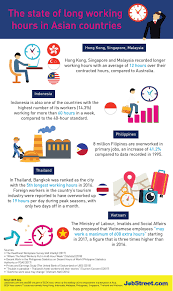 A total of 1.99 million foreign workers in malaysia were registered under the temporary visiting work permit (pas lawatan kerja sementara) as at aug 31 this year. Asian Employers Should Rethink On The Culture Of Long Working Hours