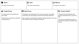 This post explains how you can create your initial canvas using a. 4 Popular Product Canvases For Product Development