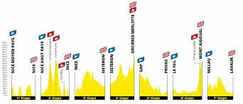 Tour de france 2021 tentoraz odštartuje v meste brest. Tour De France 2020 Das Ist Die Strecke Der 107 Frankreich Rundfahrt Cyclingmagazine