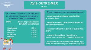 De ce fait, cette france du bout du monde se place naturellement au cœur du projet présidentiel de marine le pen. Lutte Contre La Vie Chere En Outre Mer L Autorite Livre Un Diagnostic D Ensemble Sur La Situation Concurrentielle En Outre Mer Autorite De La Concurrence
