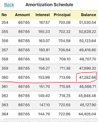 Dalam bahasa matematis, persentase untung rugi dapat dinyatakan melalui rumus. Tips Asb Financing Dan Unit Trust