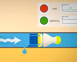 Image of Leak Detection and Repair Robots