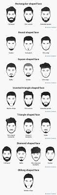 Pin By Nitheesh V On Graphics Insider Best Beard Styles Beard Styles Shape Beard Styles