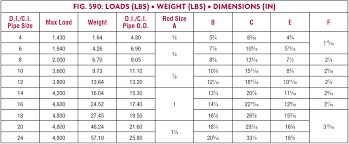 sts industrial fig 590 technical data