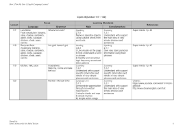Year 1 cefr super minds sample lesson plan world of self, family and friends focus listening topic : How Do I Plan My Lesson Part 1 Introduction Mr Suheil S Collectibles