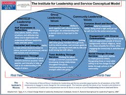 Excellent Leadership And Service Model Educational Leadership Business Leadership Leadership