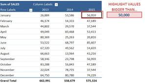 50 Things You Can Do With Excel Pivot Table Myexcelonline In 2020 Microsoft Excel Tutorial Pivot Table Excel Tutorials