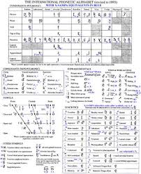 Phonotactic Properties Of Turkish Folk Music Phonetic