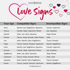 Cancer and aries are like two trains who are on parallel tracks: Zodiac Signs Love Compatibility In 2021 Zodiac Sign Love Compatibility Taurus Virgo Compatibility Love Compatibility