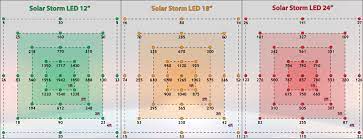 It also has supplemental uvb bulbs that are necessary to develop higher potency and better results. California Light Works Solar Storm 800w Led Grow Light Par And Footprint Review