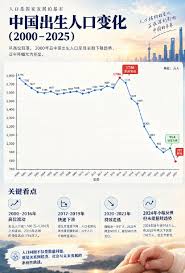 出生人口降至792 万，中国人口结构正面临怎样的系统性挑战|中国|印度|美国|出生人口_新浪新闻
