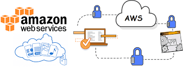 How To Install Ssl Certificate On Amazon Web Services Aws Amazon Install Ssl Sslcertificate Aws Server Ssl Certificate Ssl Certificate Authority