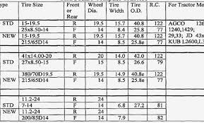 39 Extraordinary Tractor Tire Size Cross Reference Chart