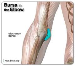 Pin On Specific Exercises Injuries