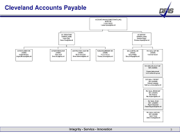 Ppt Presented By Louise Sylvain 216 204 7127 Louise