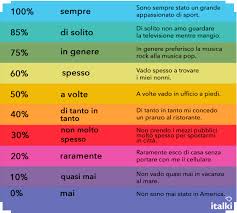 Roma fashion week 2015 ulteriori informazioni sul programma. Taken From The Internet Italian Grammar And Vocabulary Avverbi Di Frequenza Learning Italian Italian Language Italian Language Learning