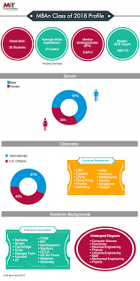 45 Best Master S Ms In Analytics In Usa Us Universities Career Education Usa Top