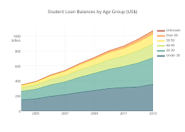 Plotly Blog